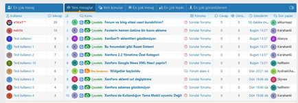 [fi4a.com] [XenGenTr] Forum istatistik 📊 sistemi V4