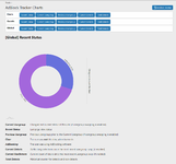 [fi4a.com] [Wutime] AdBlock Detected Tracker & Statistics