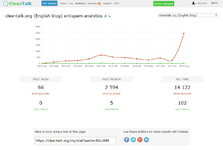 [fi4a.com] AntiSpam by CleanTalk